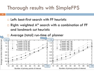 Thorough results with SimpleFPS
41


        Left: best-first search with FF heuristic
        Right: weighted A* search with a combination of FF
         and landmark cut heuristic
        Average (total) run-time of planner
 