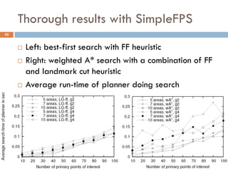 Thorough results with SimpleFPS
42


        Left: best-first search with FF heuristic
        Right: weighted A* search with a combination of FF
         and landmark cut heuristic
        Average run-time of planner doing search
 