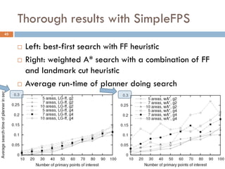 Thorough results with SimpleFPS
43


        Left: best-first search with FF heuristic
        Right: weighted A* search with a combination of FF
         and landmark cut heuristic
        Average run-time of planner doing search
 