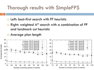 Thorough results with SimpleFPS
44


        Left: best-first search with FF heuristic
        Right: weighted A* search with a combination of FF
         and landmark cut heuristic
        Average plan length
 
