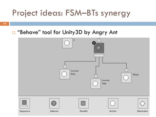 Project ideas: FSM–BTs synergy
14


        “Behave” tool for Unity3D by Angry Ant
 