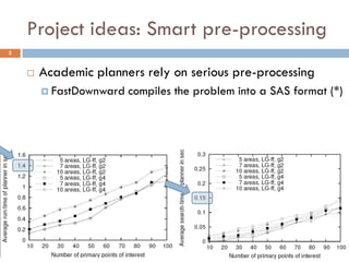 Project ideas: Smart pre-processing
5


       Academic planners rely on serious pre-processing
         FastDownward   compiles the problem into a SAS format (*)
 