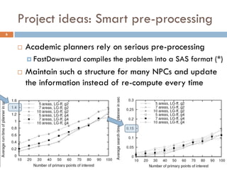Project ideas: Smart pre-processing
6


       Academic planners rely on serious pre-processing
         FastDownward   compiles the problem into a SAS format (*)
       Maintain such a structure for many NPCs and update
        the information instead of re-compute every time
 