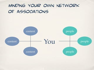 Minding your own network
of associations


          content         people


content
                    You            people


          content         people
 