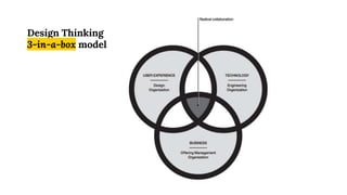 Grassroots Design Thinking - AIGA SC | PPTX