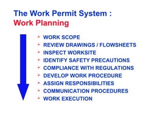 The Work Permit System :
Work Planning
 WORK SCOPE
 REVIEW DRAWINGS / FLOWSHEETS
 INSPECT WORKSITE
 IDENTIFY SAFETY PRECAUTIONS
 COMPLIANCE WITH REGULATIONS
 DEVELOP WORK PROCEDURE
 ASSIGN RESPONSIBILITIES
 COMMUNICATION PROCEDURES
 WORK EXECUTION
 