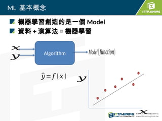 ML 基本概念
機器學習創造的是一個 Model
資料 + 演算法 = 機器學習
Algorithm
𝑦
𝑥
Model(𝑓𝑢𝑛𝑐𝑡𝑖𝑜𝑛)
^
𝑦=𝑓 (𝑥)
𝑥
𝑦
 