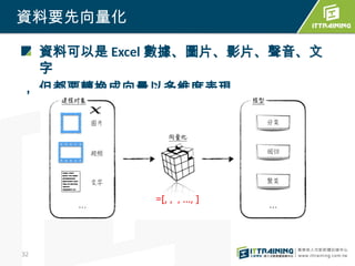 32
資料可以是 Excel 數據、圖片、影片、聲音、文
字
， 但都要轉換成向量以多維度表現
資料要先向量化
=[, , , …, ]
𝑥
 