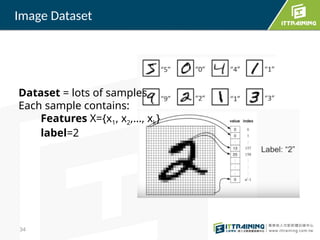 34
Image Dataset
Dataset = lots of samples
Each sample contains:
Features X={x1, x2,…, xk}
label=2
 