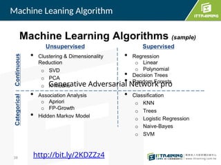38
Machine Leaning Algorithm
http://bit.ly/2KDZZz4
Generative Adversarial Network pro
 