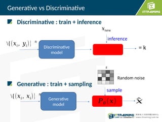 Discriminative : train + inference
Generative : train + sampling
Generative vs Discriminative
Discriminative
model
{(𝑥𝑖 , 𝑦𝑖)} 𝑛
𝑥𝑛𝑒𝑤
= k
inference
Generative
model
{(𝑥𝑖 , 𝑥𝑖)} 𝑛
𝑃𝜃 (𝑥)
Random noise
sample
^
𝑥
 