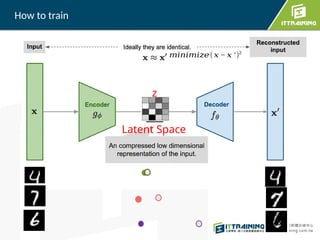 Latent Space
𝑚𝑖𝑛𝑖𝑚𝑖𝑧𝑒(𝑥− 𝑥 ′)2
z
How to train
 