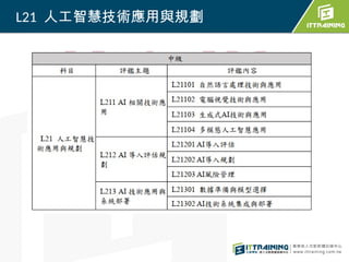 L21 人工智慧技術應用與規劃
 
