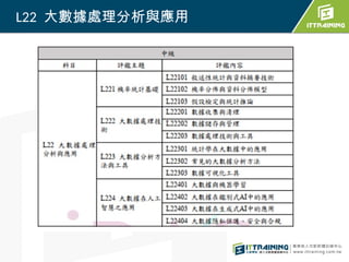 L22 大數據處理分析與應用
 