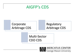 AIGFP’s CDS
Corporate
Arbitrage CDS
Regulatory
Arbitrage CDS
Multi-Sector
CDO CDS
 