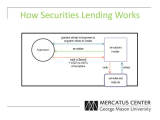How Securities Lending Works
 