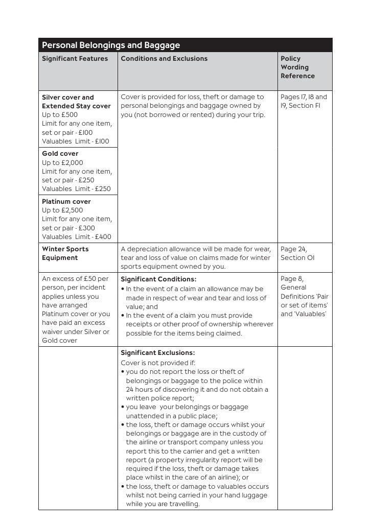 Aig Direct Travel Insurance Policy Summary