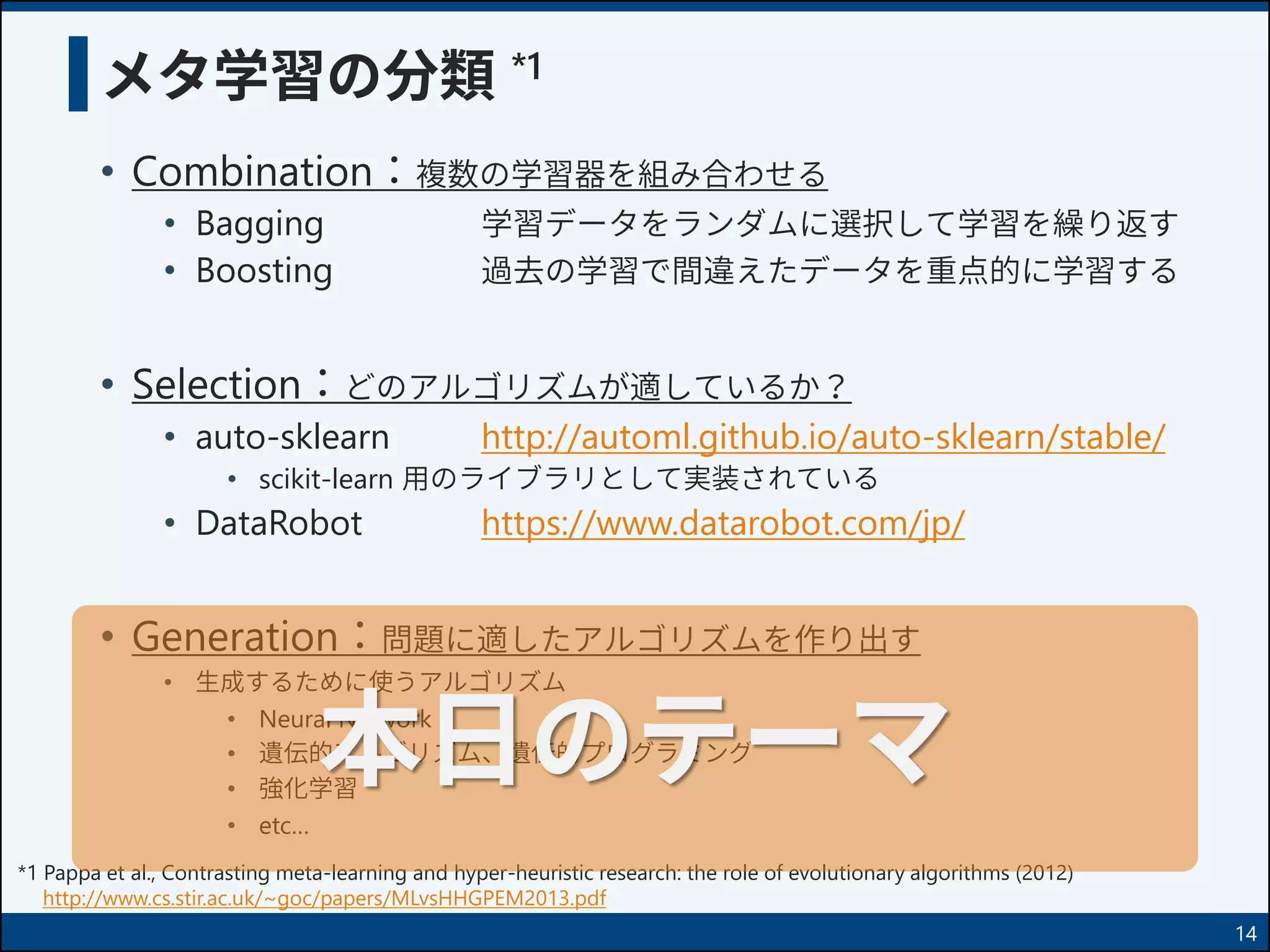 メタ学習の分類 *1
• Combination：複数の学習器を組み合わせる
• Bagging 学習データをランダムに選択して学習を繰り返す
• Boosting 過去の学習で間違えたデータを重点的に学習する
• Selection：どのアルゴリズムが適しているか？
• auto-sklearn http://automl.github.io/auto-sklearn/stable/
• scikit-learn 用のライブラリとして実装されている
• DataRobot https://www.datarobot.com/jp/
• Generation：問題に適したアルゴリズムを作り出す
• 生成するために使うアルゴリズム
• Neural Network
• 遺伝的アルゴリズム、遺伝的プログラミング
• 強化学習
• etc…
14
*1 Pappa et al., Contrasting meta-learning and hyper-heuristic research: the role of evolutionary algorithms (2012)
http://www.cs.stir.ac.uk/~goc/papers/MLvsHHGPEM2013.pdf
本日のテーマ
 