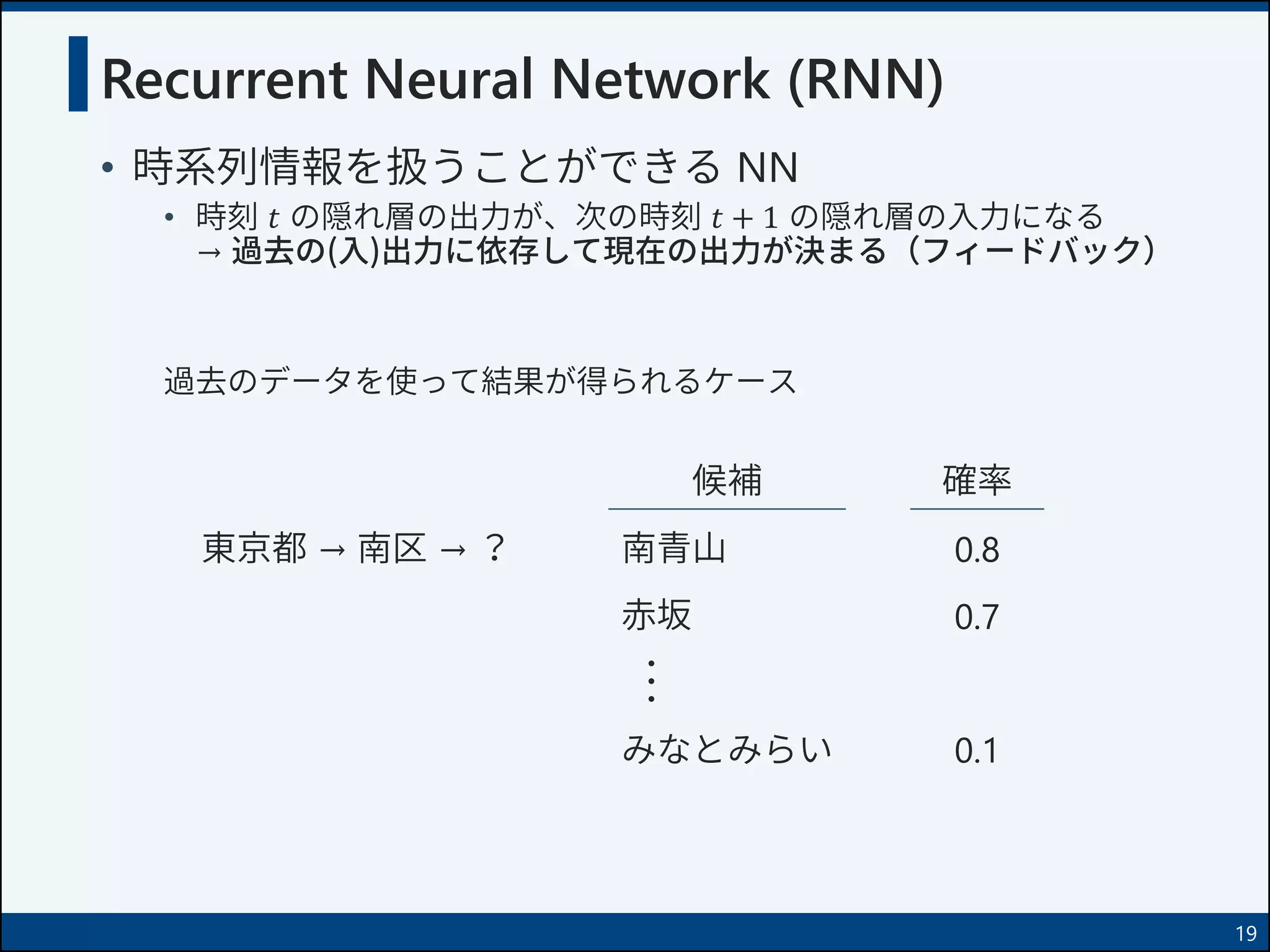 Recurrent Neural Network (RNN)
• 時系列情報を扱うことができる NN
• 時刻 𝑡 の隠れ層の出力が、次の時刻 𝑡 + 1 の隠れ層の入力になる
→ 過去の(入)出力に依存して現在の出力が決まる（フィードバック）
過去のデータを使って結果が得られるケース
19
東京都 → 南区 → ？
確率
南青山
みなとみらい
候補
0.8
赤坂･･･ 0.7
0.1
 