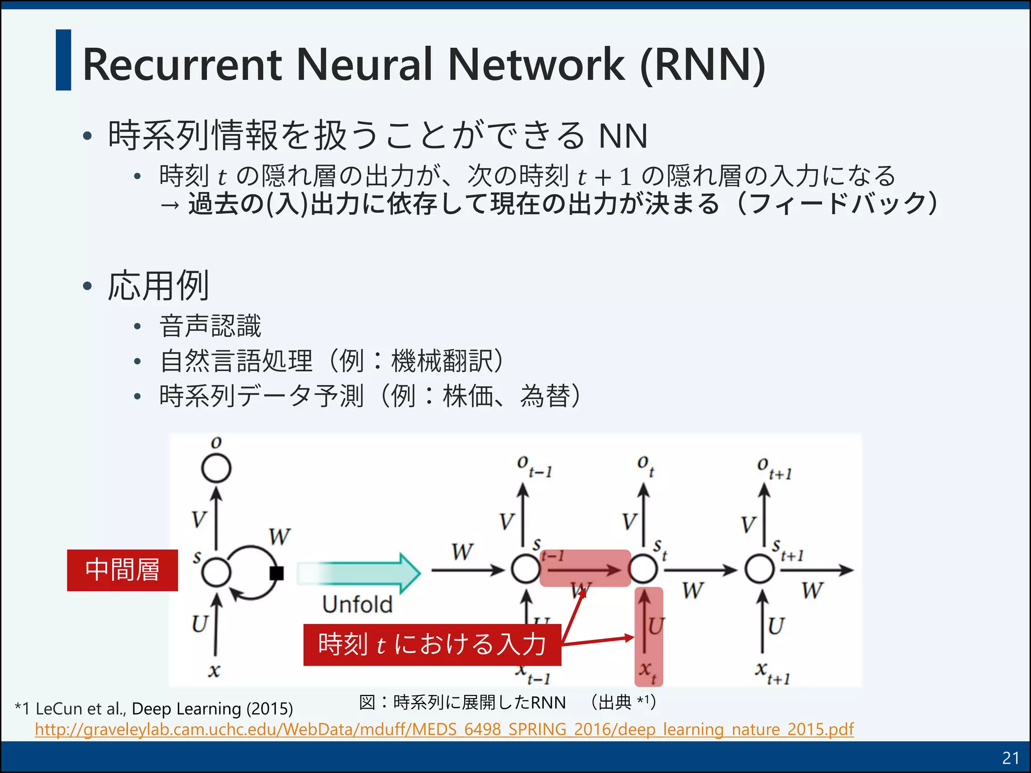 *1 LeCun et al., Deep Learning (2015)
http://graveleylab.cam.uchc.edu/WebData/mduff/MEDS_6498_SPRING_2016/deep_learning_nature_2015.pdf
Recurrent Neural Network (RNN)
• 時系列情報を扱うことができる NN
• 時刻 𝑡 の隠れ層の出力が、次の時刻 𝑡 + 1 の隠れ層の入力になる
→ 過去の(入)出力に依存して現在の出力が決まる（フィードバック）
• 応用例
• 音声認識
• 自然言語処理（例：機械翻訳）
• 時系列データ予測（例：株価、為替）
図：時系列に展開したRNN （出典 *1）
21
時刻 𝑡 における入力
中間層
 