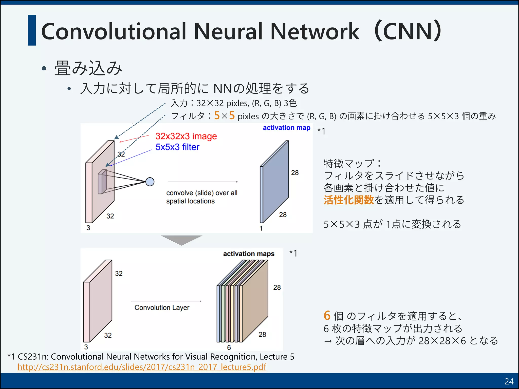 Convolutional Neural Network（CNN）
• 畳み込み
• 入力に対して局所的に NNの処理をする
24
*1 CS231n: Convolutional Neural Networks for Visual Recognition, Lecture 5
http://cs231n.stanford.edu/slides/2017/cs231n_2017_lecture5.pdf
入力：32×32 pixles, (R, G, B) 3色
*1
フィルタ：5×5 pixles の大きさで (R, G, B) の画素に掛け合わせる 5×5×3 個の重み
特徴マップ：
フィルタをスライドさせながら
各画素と掛け合わせた値に
活性化関数を適用して得られる
5×5×3 点が 1点に変換される
6 個 のフィルタを適用すると、
6 枚の特徴マップが出力される
→ 次の層への入力が 28×28×6 となる
*1
 