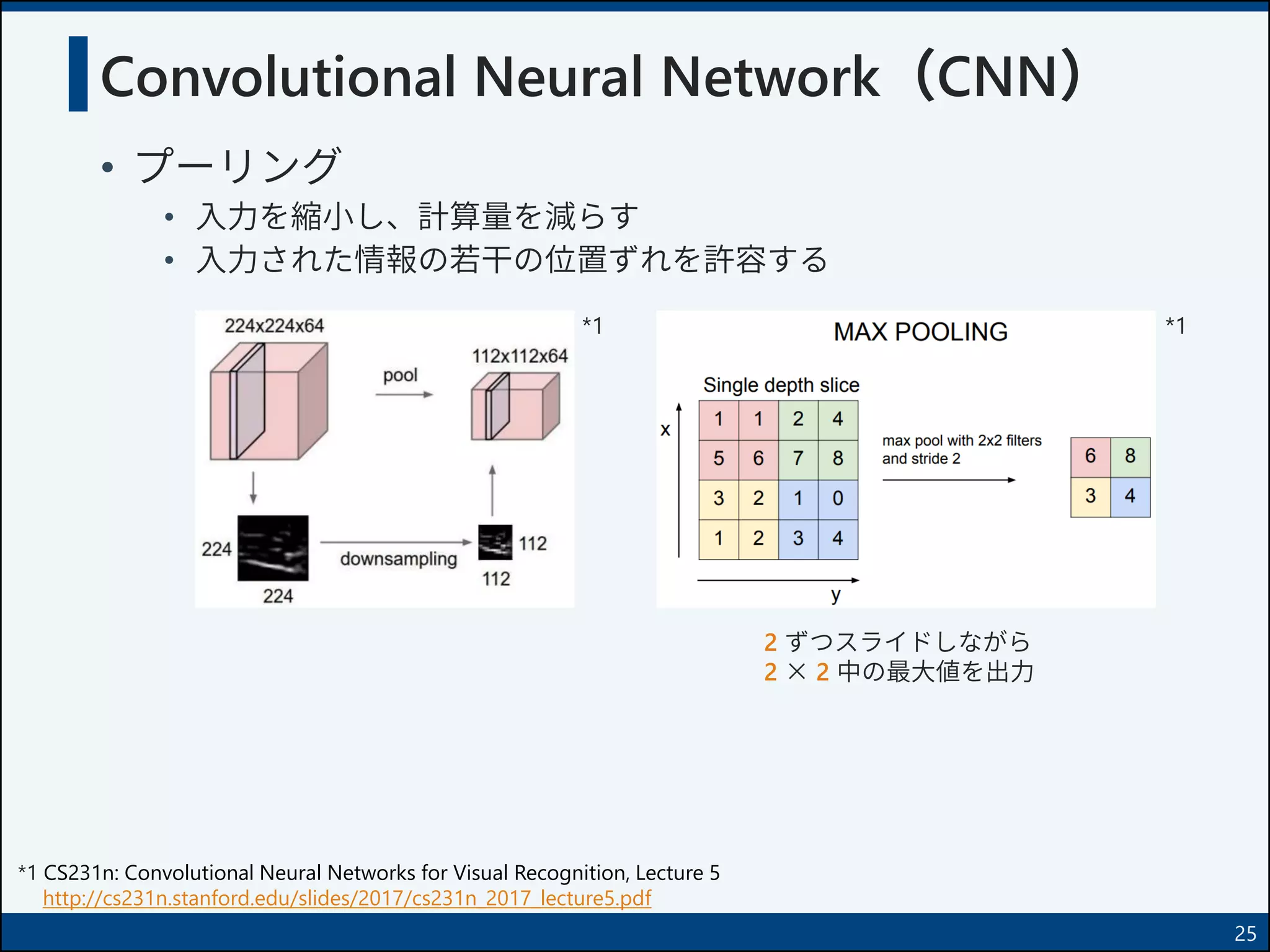 Convolutional Neural Network（CNN）
• プーリング
• 入力を縮小し、計算量を減らす
• 入力された情報の若干の位置ずれを許容する
25
*1 CS231n: Convolutional Neural Networks for Visual Recognition, Lecture 5
http://cs231n.stanford.edu/slides/2017/cs231n_2017_lecture5.pdf
2 ずつスライドしながら
2 × 2 中の最大値を出力
*1 *1
 