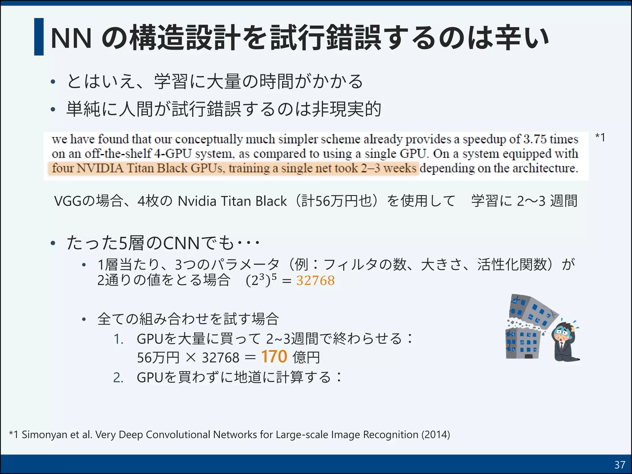 NN の構造設計を試行錯誤するのは辛い
• とはいえ、学習に大量の時間がかかる
• 単純に人間が試行錯誤するのは非現実的
37
VGGの場合、4枚の Nvidia Titan Black（計56万円也）を使用して 学習に 2～3 週間
• たった5層のCNNでも･･･
• 1層当たり、3つのパラメータ（例：フィルタの数、大きさ、活性化関数）が
2通りの値をとる場合 23 5
= 32768
• 全ての組み合わせを試す場合
1. GPUを大量に買って 2~3週間で終わらせる：
56万円 × 32768 ＝ 170 億円
2. GPUを買わずに地道に計算する：
*1 Simonyan et al. Very Deep Convolutional Networks for Large-scale Image Recognition (2014)
*1
 