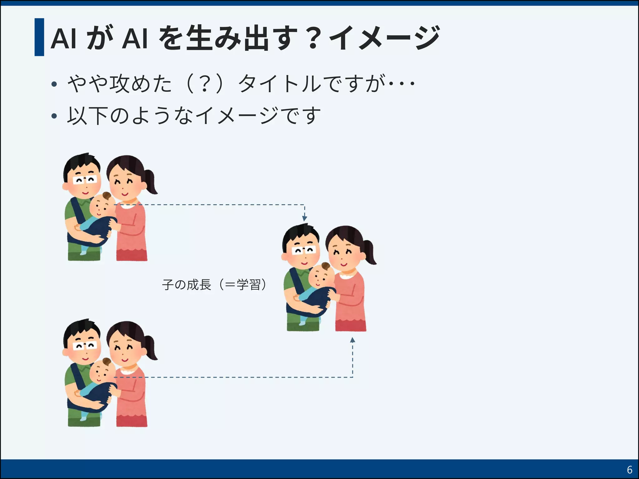 AI が AI を生み出す？イメージ
• やや攻めた（？）タイトルですが･･･
• 以下のようなイメージです
子の成長（＝学習）
6
 