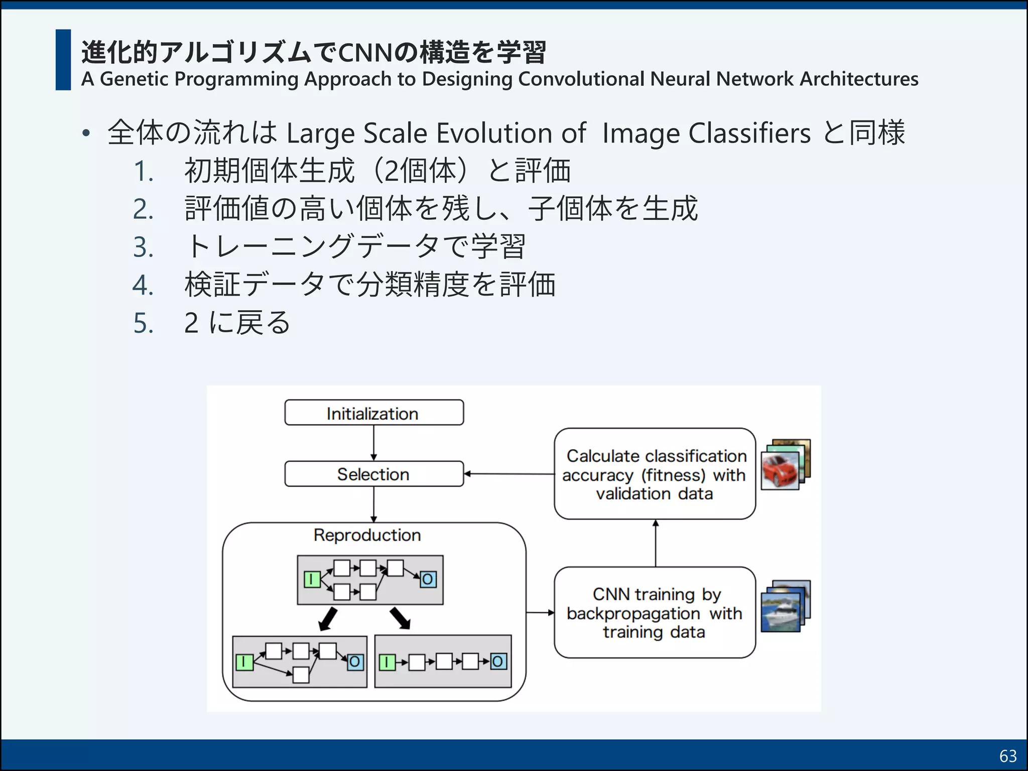 進化的アルゴリズムでCNNの構造を学習
A Genetic Programming Approach to Designing Convolutional Neural Network Architectures
• 全体の流れは Large Scale Evolution of Image Classifiers と同様
1. 初期個体生成（2個体）と評価
2. 評価値の高い個体を残し、子個体を生成
3. トレーニングデータで学習
4. 検証データで分類精度を評価
5. 2 に戻る
63
 