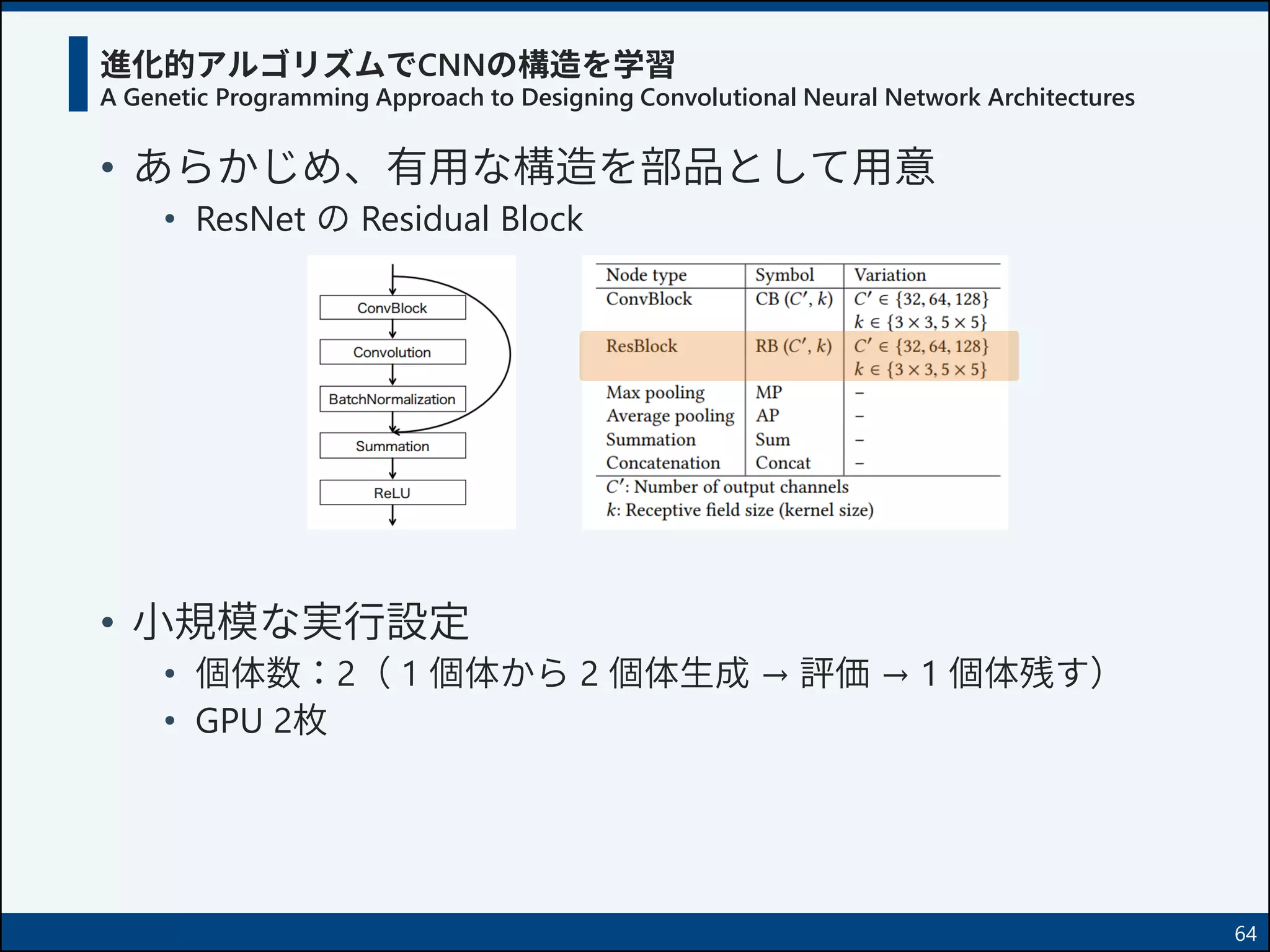 進化的アルゴリズムでCNNの構造を学習
A Genetic Programming Approach to Designing Convolutional Neural Network Architectures
• あらかじめ、有用な構造を部品として用意
• ResNet の Residual Block
• 小規模な実行設定
• 個体数：2（ 1 個体から 2 個体生成 → 評価 → 1 個体残す）
• GPU 2枚
64
 