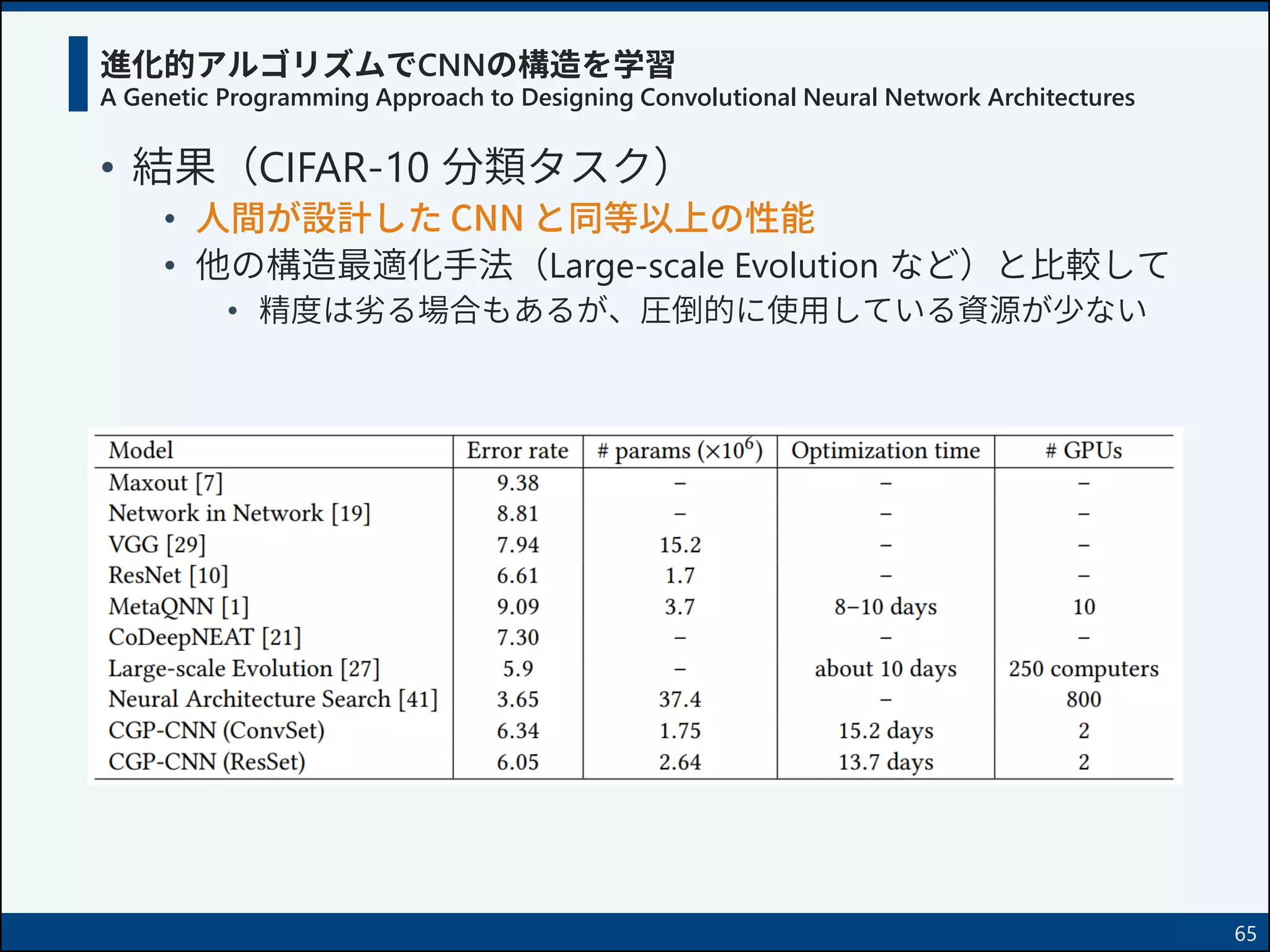 進化的アルゴリズムでCNNの構造を学習
A Genetic Programming Approach to Designing Convolutional Neural Network Architectures
• 結果（CIFAR-10 分類タスク）
• 人間が設計した CNN と同等以上の性能
• 他の構造最適化手法（Large-scale Evolution など）と比較して
• 精度は劣る場合もあるが、圧倒的に使用している資源が少ない
65
 