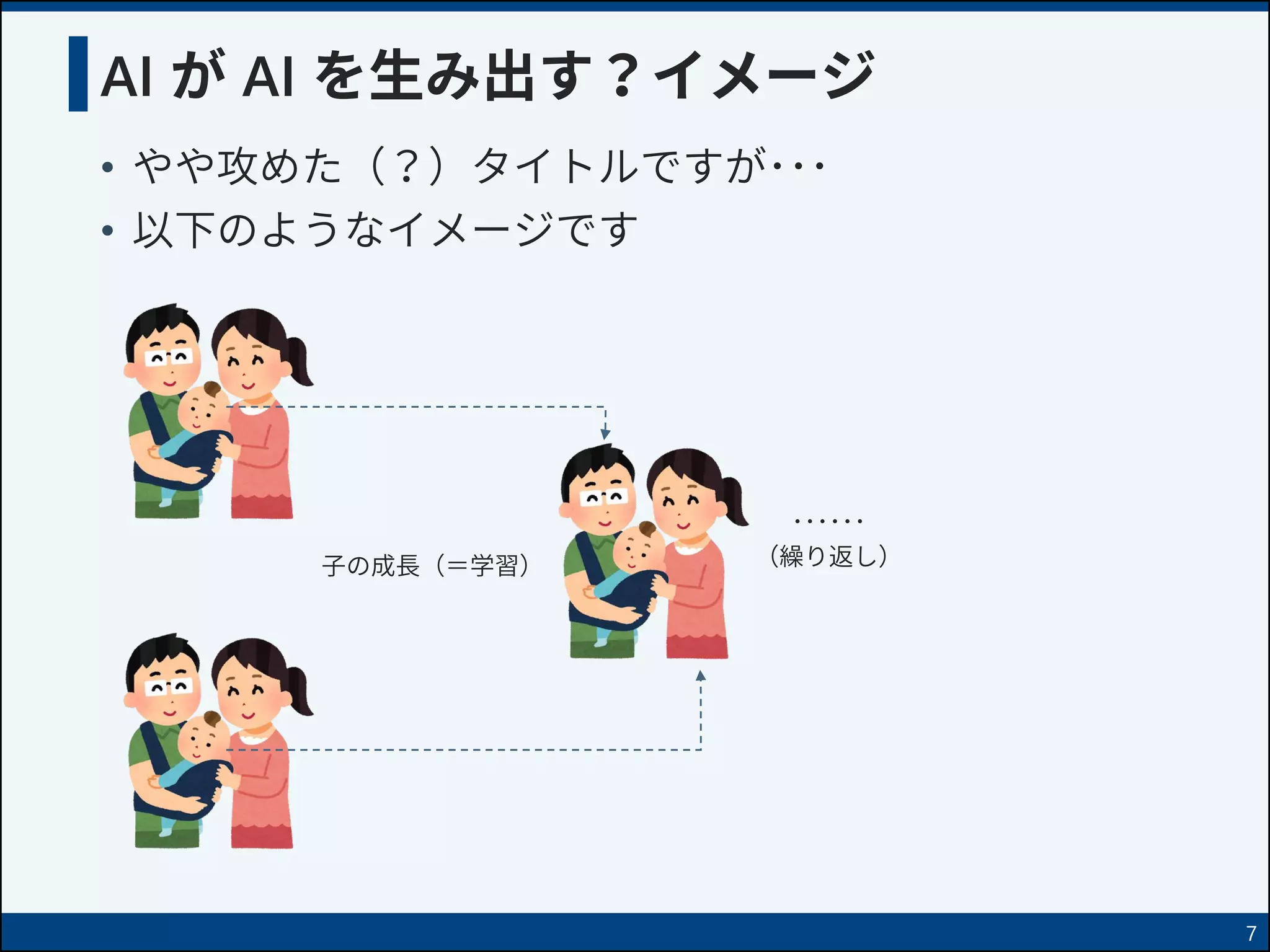 AI が AI を生み出す？イメージ
• やや攻めた（？）タイトルですが･･･
• 以下のようなイメージです
子の成長（＝学習）
･･････
（繰り返し）
7
 