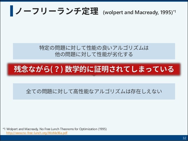 Aiがaiを生み出す Aiがaiを生み出す