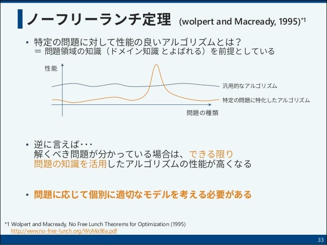 Aiがaiを生み出す Aiがaiを生み出す