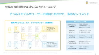 お問合わせ先： シルバーエッグ・テクノロジー株式会社 Tel: 06-6386-1931 (Osaka) / 03-5357-1255 (Tokyo) / E-mail: inquiry@silveregg.co.jp / URL: https://www.silveregg.co.jp Copyright © Silver Egg Technology CO., Ltd. All Rights Reserved
8
特長2: 独自開発アルゴリズムとチューニング
ビジネスモデルやユーザーの傾向にあわせた、多彩なレコメンド
基幹アルゴリズム：パス・ディペンデンシー（経路分析）
主なアルゴリズムの例
基幹アルゴリズム
（経路分析）
「閲覧－閲覧相関」
「同時購買相関」など、
豊富なロジックを内包
ハイパーパス
レコメンド
レコメンドリクエストが
多い場合に効果を発揮
ダイナミック
ランキング
サイト内の売上トレンドを
リアルタイムでランキング
ウェイテッド
アルゴリズム(仮)
特定のKPIにウェイトを
置いたアルゴリズム
P-filter
アルゴリズム(仮)
人をベースに置いた
相関関係の分析
8
 