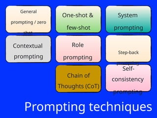 Comprehensive Guide to AI: Tools, Strategies, and Ethical Use in ...