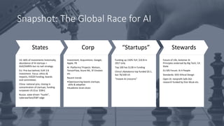 Snapshot: The Global Race for AI
States
US: 66% of investments historically,
abundance of AI startups +
DoD/DARPA but no natl strategy
EU: Prio but behind; EUR 3 B
investment. Focus: ethics &
impacts, H2020 funding, boards
and committees
China: national prio, closing in
concentration of startups, funding
surpasses US (Cca. $5Bn)
Russia: state-driven “hustle”,
cyberwarfare/EWF edge
Corp
Investment, Acquisitions: Google,
Apple, FB
AI Platforms/ Projects: Watson,
TensorFlow, Azure ML, SF Einstein
etc
Recent trends
•Opensourcing boosts startups,
skills & adoption
•Academic brain drain
“Startups”
Funding up 150% YoY, $10 B in
2017 only
Top 100 has $12B in Funding
China’s Bytedance top funded $3.1,
but 76/100 US
“Instant AI Unicorns”
Stewards
Future of Life; Asilomar AI
Principles endorsed by Big Tech, CA
State
EU MS Forum: AI 4 People
Standards: IEEE Ethical Design
Open AI: nonprofit Safe AGI
research funded by Elon Musk etc.
 