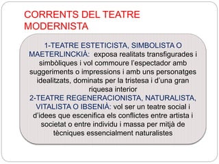CORRENTS DEL TEATRE
MODERNISTA
1-TEATRE ESTETICISTA, SIMBOLISTA O
MAETERLINCKIÀ: exposa realitats transfigurades i
simbòliques i vol commoure l’espectador amb
suggeriments o impressions i amb uns personatges
idealitzats, dominats per la tristesa i d’una gran
riquesa interior
2-TEATRE REGENERACIONISTA, NATURALISTA,
VITALISTA O IBSENIÀ: vol ser un teatre social i
d’idees que escenifica els conflictes entre artista i
societat o entre individu i massa per mitjà de
tècniques essencialment naturalistes
 