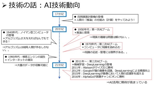 Ai市場動向 調査 Ai市場動向 調査