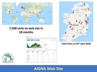 AIGNA 10th Birthday Celebrations - A Reflection of 10 years | PDF