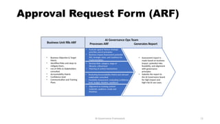 Robust AI Governance framework and its components | PPTX