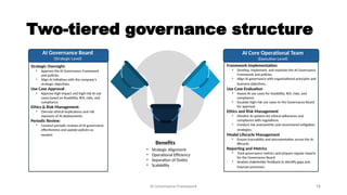 Robust AI Governance framework and its components | PPTX
