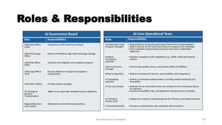 Robust AI Governance framework and its components | PPTX