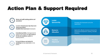 Robust AI Governance framework and its components | PPTX