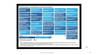Robust AI Governance framework and its components | PPTX