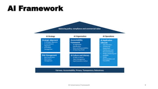 Robust AI Governance framework and its components | PPTX