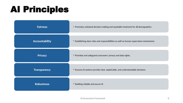 Robust AI Governance framework and its components | PPTX
