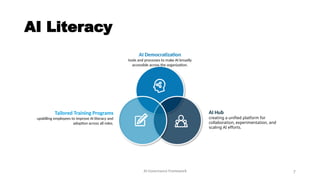 Robust AI Governance framework and its components | PPTX