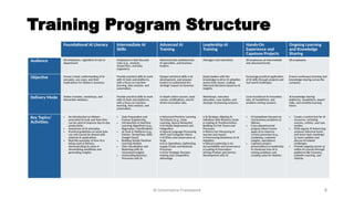 Robust AI Governance framework and its components | PPTX