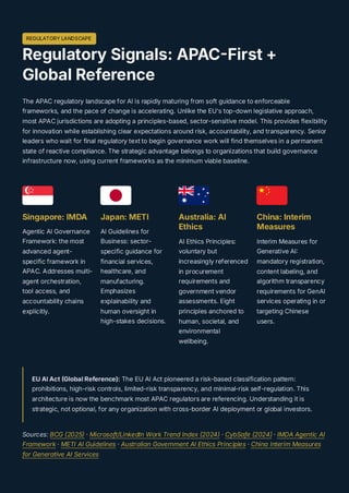 AI Governance Strategies for APAC: Managing GenAI Risks and Compliance ...